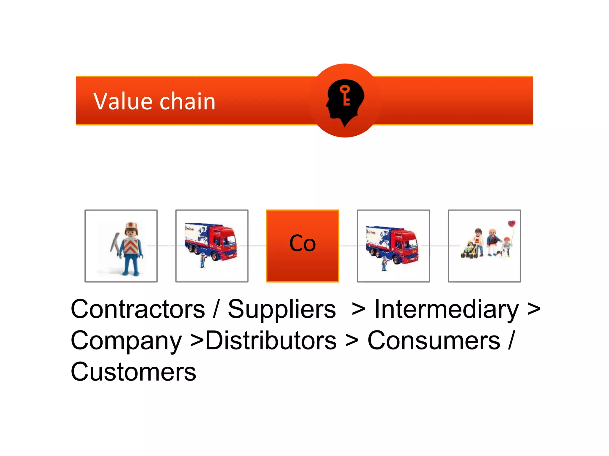 © 2014 INDR
Value chain
IF D CCo
Contractors / Suppliers > Intermediary >
Company >Distributors > Consumers /
Customers
C/ F
 