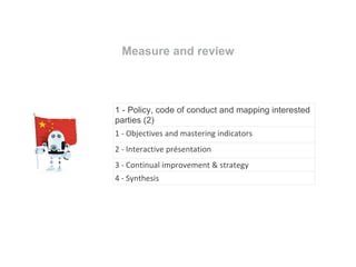 Measure and review
1 - Policy, code of conduct and mapping interested
parties (2)
1 - Objectives and mastering indicators
2 - Interactive présentation
3 - Continual improvement & strategy
4 - Synthesis
 