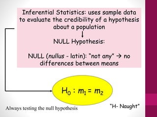 Inferential Statistics: uses sample data
to evaluate the credibility of a hypothesis
about a population
NULL Hypothesis:
NULL (nullus - latin): “not any”  no
differences between means
H0 : m1 = m2
“H- Naught”Always testing the null hypothesis
 