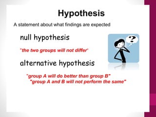Hypothesis
A statement about what findings are expected
null hypothesis
"the two groups will not differ“
alternative hypothesis
"group A will do better than group B"
"group A and B will not perform the same"
 