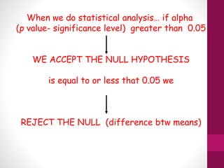 When we do statistical analysis… if alpha
(p value- significance level) greater than 0.05
WE ACCEPT THE NULL HYPOTHESIS
is equal to or less that 0.05 we
REJECT THE NULL (difference btw means)
 