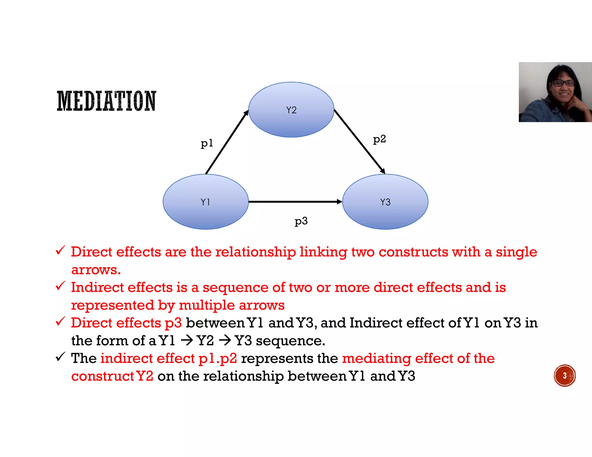 3
Y2
Y3Y1
p1 p2
p3
 Direct effects are the relationship linking two constructs with a single
arrows.
 Indirect effects is a sequence of two or more direct effects and is
represented by multiple arrows
 Direct effects p3 betweenY1 andY3, and Indirect effect ofY1 onY3 in
the form of aY1  Y2 Y3 sequence.
 The indirect effect p1.p2 represents the mediating effect of the
constructY2 on the relationship betweenY1 andY3
 