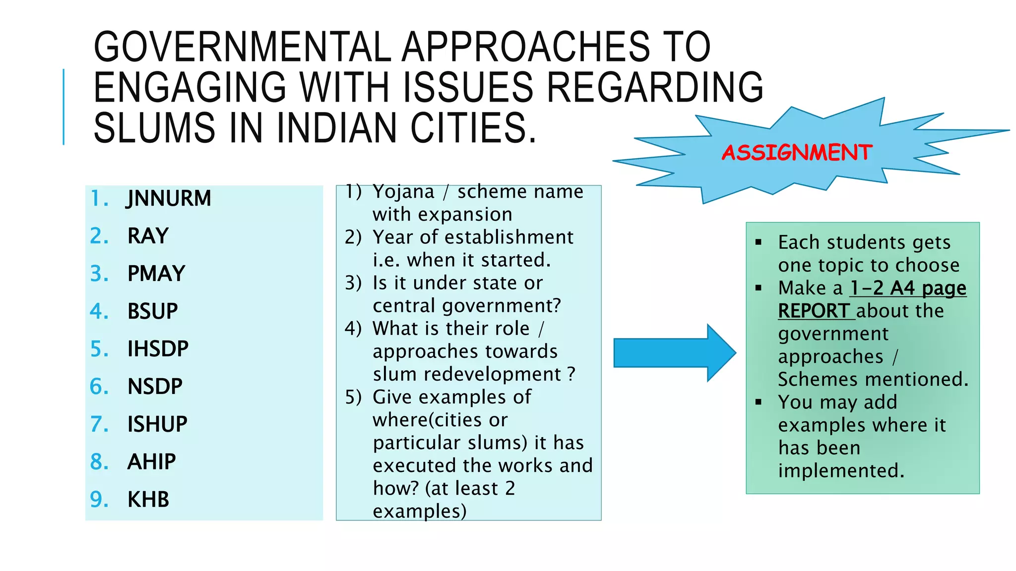 GOVERNMENTAL APPROACHES TO
ENGAGING WITH ISSUES REGARDING
SLUMS IN INDIAN CITIES.
1. JNNURM
2. RAY
3. PMAY
4. BSUP
5. IHSDP
6. NSDP
7. ISHUP
8. AHIP
9. KHB
ASSIGNMENT
 Each students gets
one topic to choose
 Make a 1-2 A4 page
REPORT about the
government
approaches /
Schemes mentioned.
 You may add
examples where it
has been
implemented.
1) Yojana / scheme name
with expansion
2) Year of establishment
i.e. when it started.
3) Is it under state or
central government?
4) What is their role /
approaches towards
slum redevelopment ?
5) Give examples of
where(cities or
particular slums) it has
executed the works and
how? (at least 2
examples)
 