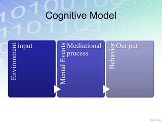 Cognitive Model
Environment
input
Mental
Events
Mediational
process
Behavior
Out put
 