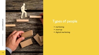 www.walidsaed.com
Types of people
marketing
startup
digital marketing
 