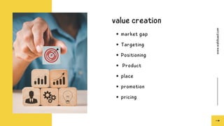 www.walidsaed.com
value creation
market gap
Targeting
Positioning
Product
place
promotion
pricing
 