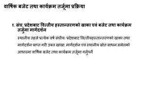 वावषाक फजेट तथा कामाक्रभ तजूाभा प्रक्रक्रमा
१. सॊघ, प्रदेशफाट ववत्तीम हस्तान्तयणको खाका एवॊ फजेट तथा कामाक्रभ
तजुाभा भागादशान
स्थानीम तहरे प्रत्मेक िषक सॊघीम/ प्रदेशफाट वित्तीमहस्तान्त्तयणको खाका तथा
भागकदशकन प्राप्त गयी उतत खाखा, भागकदशकन एिॊ स्थानीम स्रोत साधन सभेतको
आधायभा िावषकक फजेट तथा कामकिभ तजूकभा गनुकऩने
 
