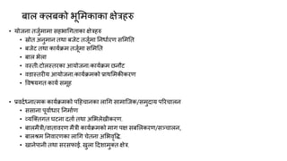 फार तरफको बूमभकाका ऺेत्रहरु
• मोजना तजुकभाभा सहबागगताका ऺेत्रहरु
• स्रोत अनुभान तथा फजेट तजूकभा ननधाकयण समभनत
• फजेट तथा कामकिभ तजूकभा समभनत
• फार बेरा
• िस्ती/टोरस्तयका आमोजना/कामकिभ छनौट
• िडास्तयीम आमोजना/कामकिभको प्राथमभकीकयण
• विषमगत कामक सभूह
• प्रिदकध्नात्भक कामकिभको ऩदहचानका रागग साभाक्जक/सभुदाम ऩरयचारन
• ससाना ऩूिाकधाय ननभाकण
• व्मक्ततगत घटना दताक तथा अमबरेखीकयण,
• फारभैत्री/िाताियण भैत्री कामकिभको भाग ऩऺ सफमरकयण/सचचारन,
• फारश्रभ ननिायणका रागग चेतना अमबिृवद्ध,
• खानेऩानी तथा सयसपाई, खुरा ददशाभुतत ऺेत्र,
 