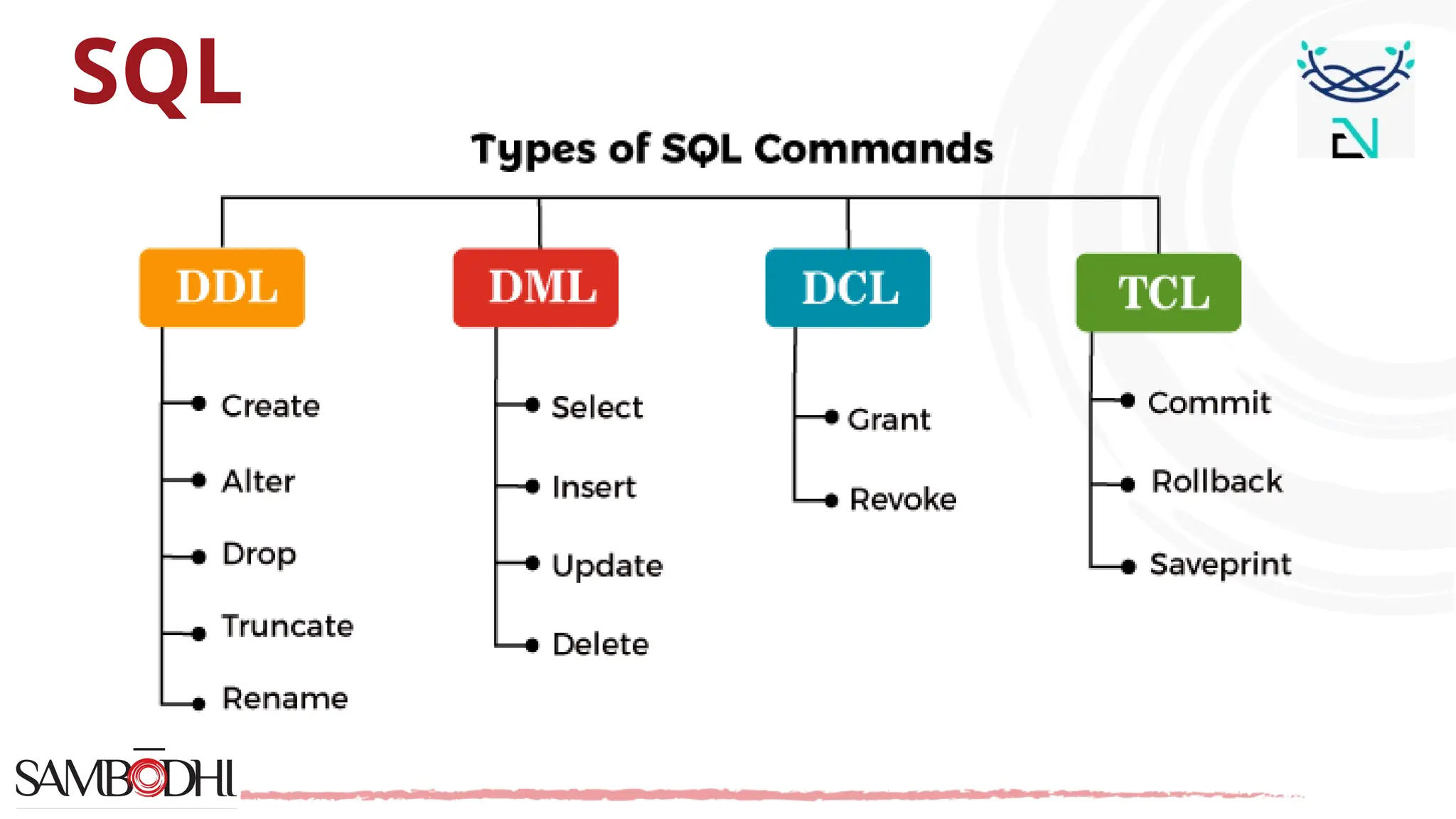 Overview of machine learning algorithms and their applications | PPT