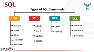 SQL