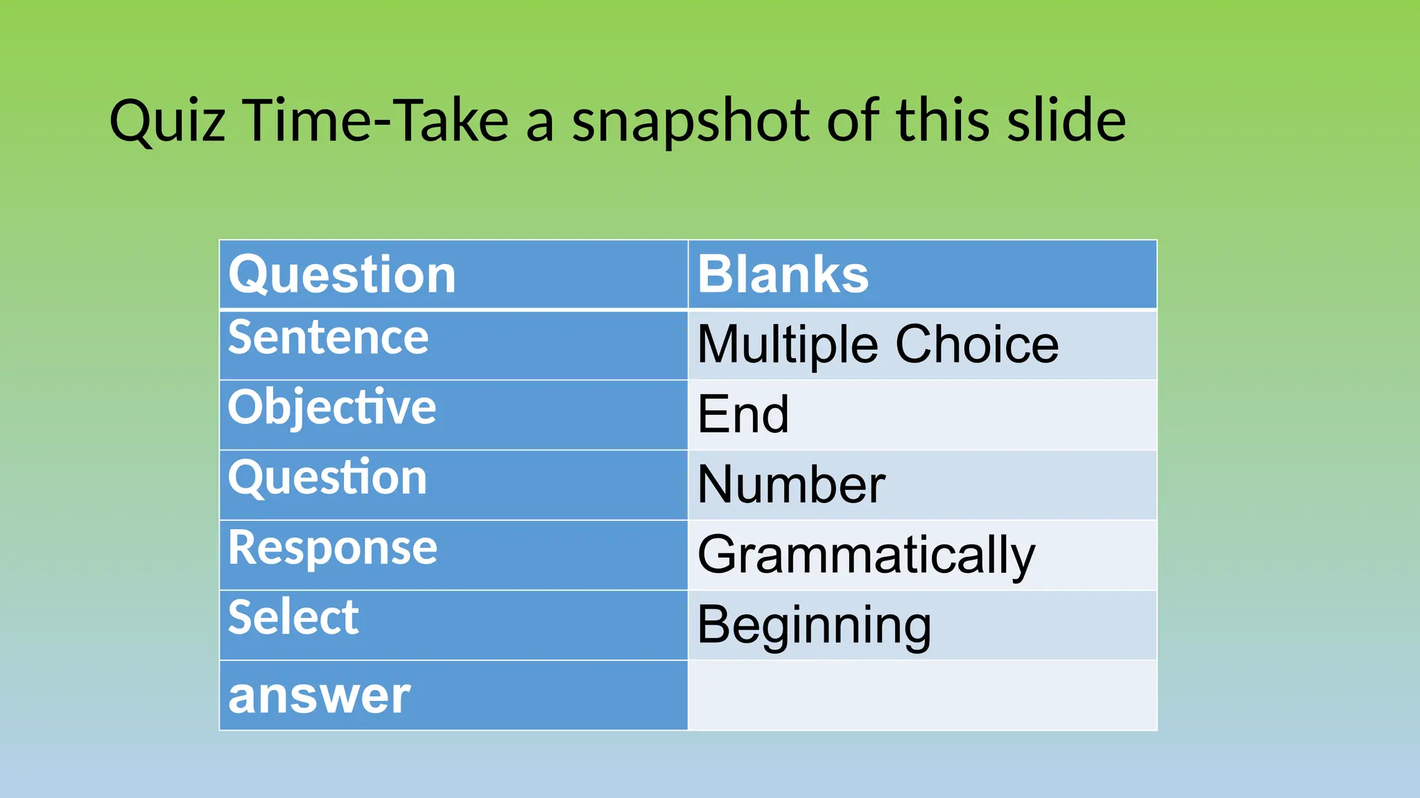 Quiz Time-Take a snapshot of this slide
Question Blanks
Sentence Multiple Choice
Objective End
Question Number
Response Grammatically
Select Beginning
answer
 