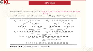 Design and analysis of algorithms-PRAM Alg | PPT
