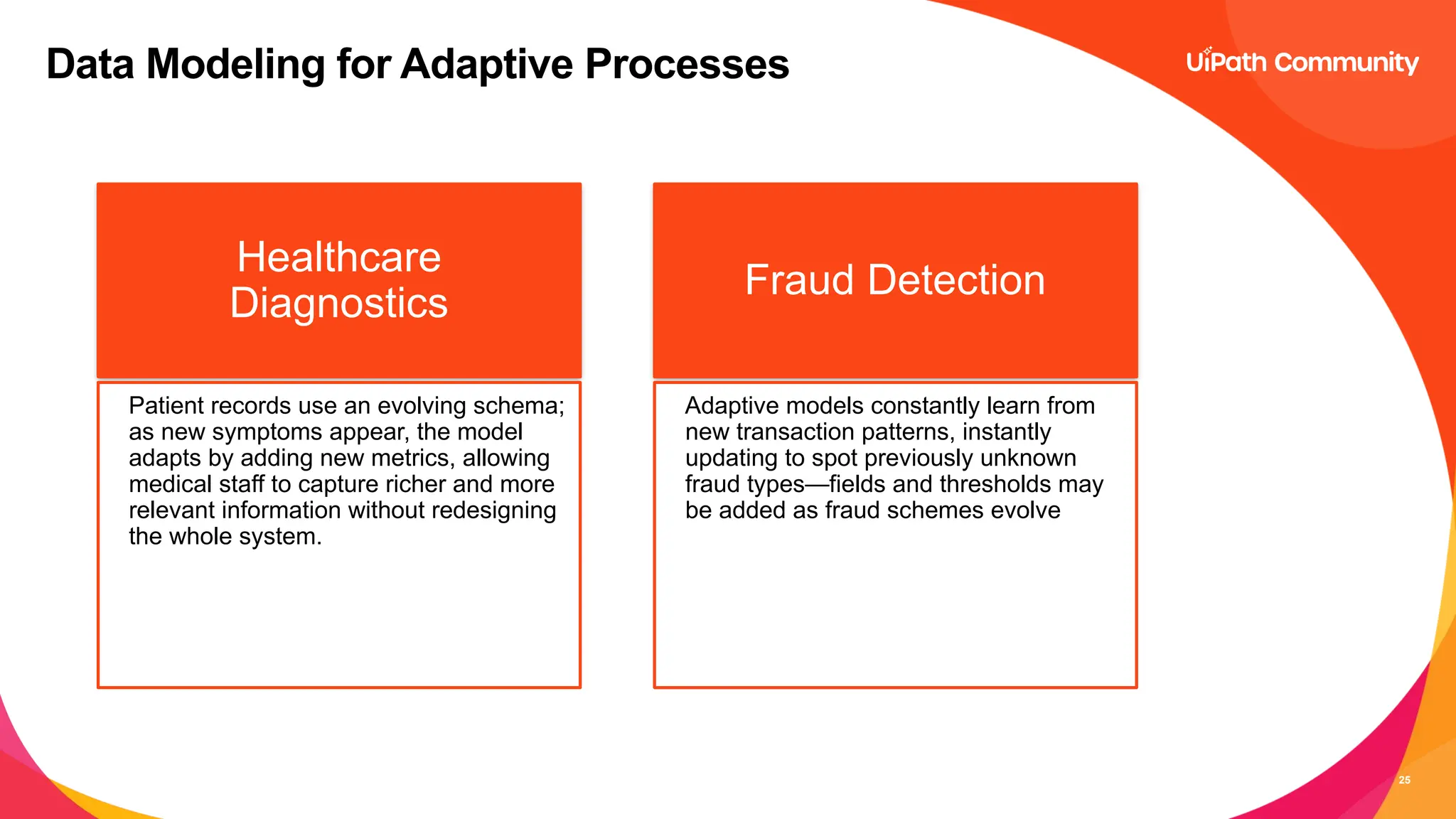 25
Data Modeling for Adaptive Processes
Healthcare
Diagnostics
Patient records use an evolving schema;
as new symptoms appear, the model
adapts by adding new metrics, allowing
medical staff to capture richer and more
relevant information without redesigning
the whole system.
Fraud Detection
Adaptive models constantly learn from
new transaction patterns, instantly
updating to spot previously unknown
fraud types—fields and thresholds may
be added as fraud schemes evolve
 