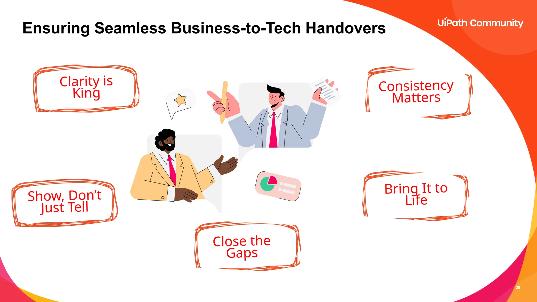 29
Ensuring Seamless Business-to-Tech Handovers
Clarity is
King
Show, Don’t
Just Tell
Bring It to
Life
Close the
Gaps
Consistency
Matters
 