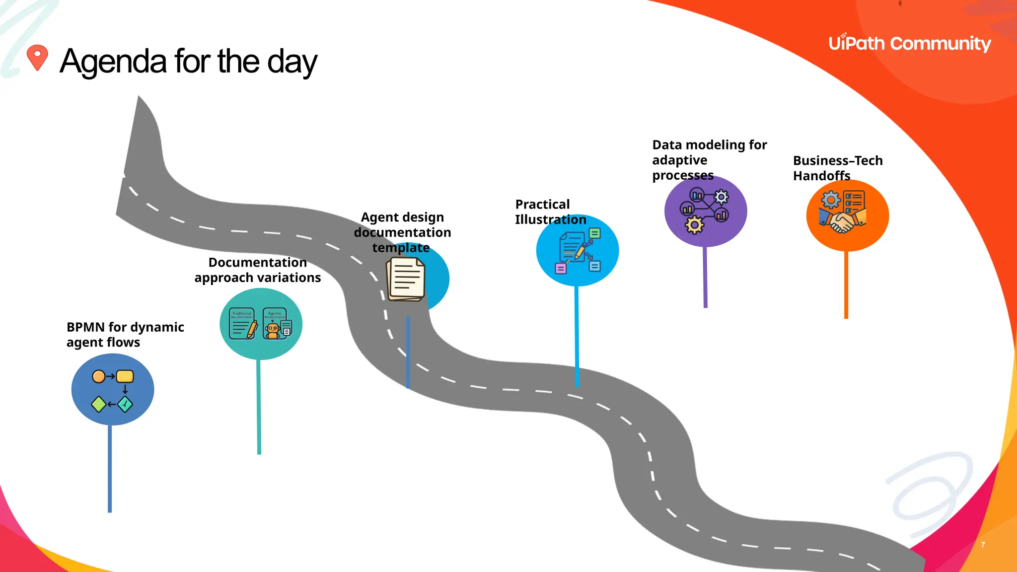 7
Documentation
approach variations
Practical
Illustration
Business–Tech
Handoffs
Data modeling for
adaptive
processes
BPMN for dynamic
agent flows
Agent design
documentation
template
Agenda for the day
 
