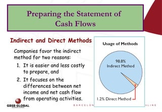 Financial Planning: Cash flow statement analysis | PPTX