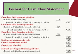 Financial Planning: Cash flow statement analysis | PPTX