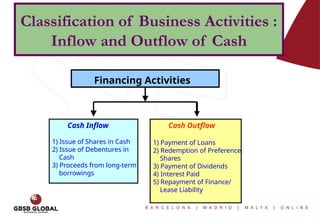 Financial Planning: Cash flow statement analysis | PPTX