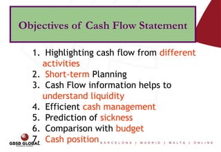 Financial Planning: Cash flow statement analysis | PPTX