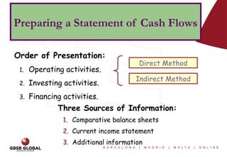 Financial Planning: Cash flow statement analysis | PPTX