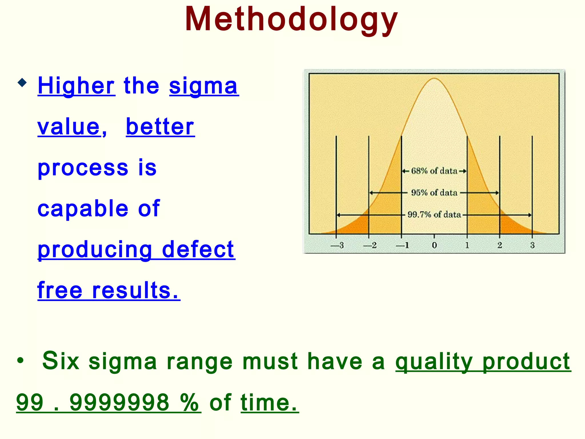 Methodology
 Higher the sigma
value, better
process is
capable of
producing defect
free results.
• Six sigma range must have a quality product
99 . 9999998 % of time.
 