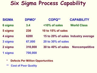 Six sigma | PPT