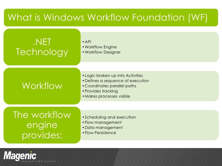 what is microsoft workflow session 5 systems integration architectures biztalk vs what is microsoft workflow session 5 systems integration architectures biztalk vs