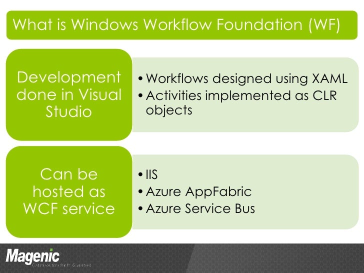 what is microsoft workflow session 5 systems integration architectures biztalk vs what is microsoft workflow session 5 systems integration architectures biztalk vs