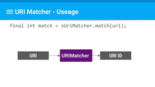 URI Matcher - Useage
final int match = sUriMatcher.match(uri);
URI URI IDURIMatcher
 