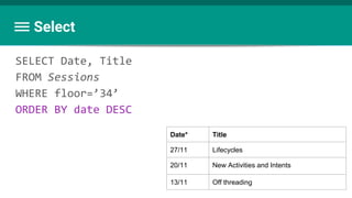Select
SELECT Date, Title
FROM Sessions
WHERE floor=’34’
ORDER BY date DESC
Date* Title
27/11 Lifecycles
20/11 New Activities and Intents
13/11 Off threading
 