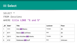 Select
SELECT *
FROM Sessions
WHERE title LIKE ’% and %’
_ID Date* Title Lecturer Floor
1 1/11 Intro and Basics Yonatan 29
2 8/11 Basics and ListViews Britt 29
4 20/11 New Activities and Intents Yonatan 34
6 4/12 Databases and stuff Britt Unknown
 