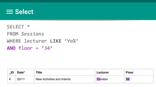 Select
SELECT *
FROM Sessions
WHERE lecturer LIKE ’Yo%’
AND floor = ‘34’
_ID Date* Title Lecturer Floor
4 20/11 New Activities and Intents Yonatan 34
 