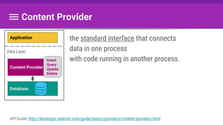 the standard interface that connects
data in one process
with code running in another process.
Content Provider
API Guide: http://developer.android.com/guide/topics/providers/content-providers.html
Application
Content Provider
Database
Insert
Query
Update
Delete
Data Layer:
 