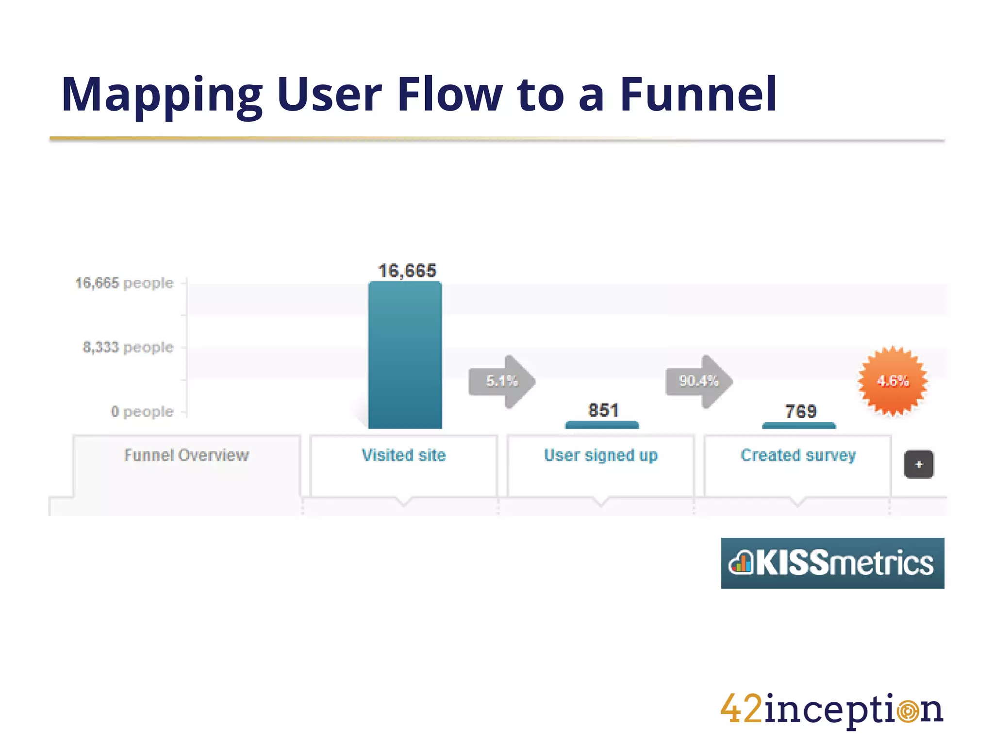 Mapping User Flow to a Funnel
 