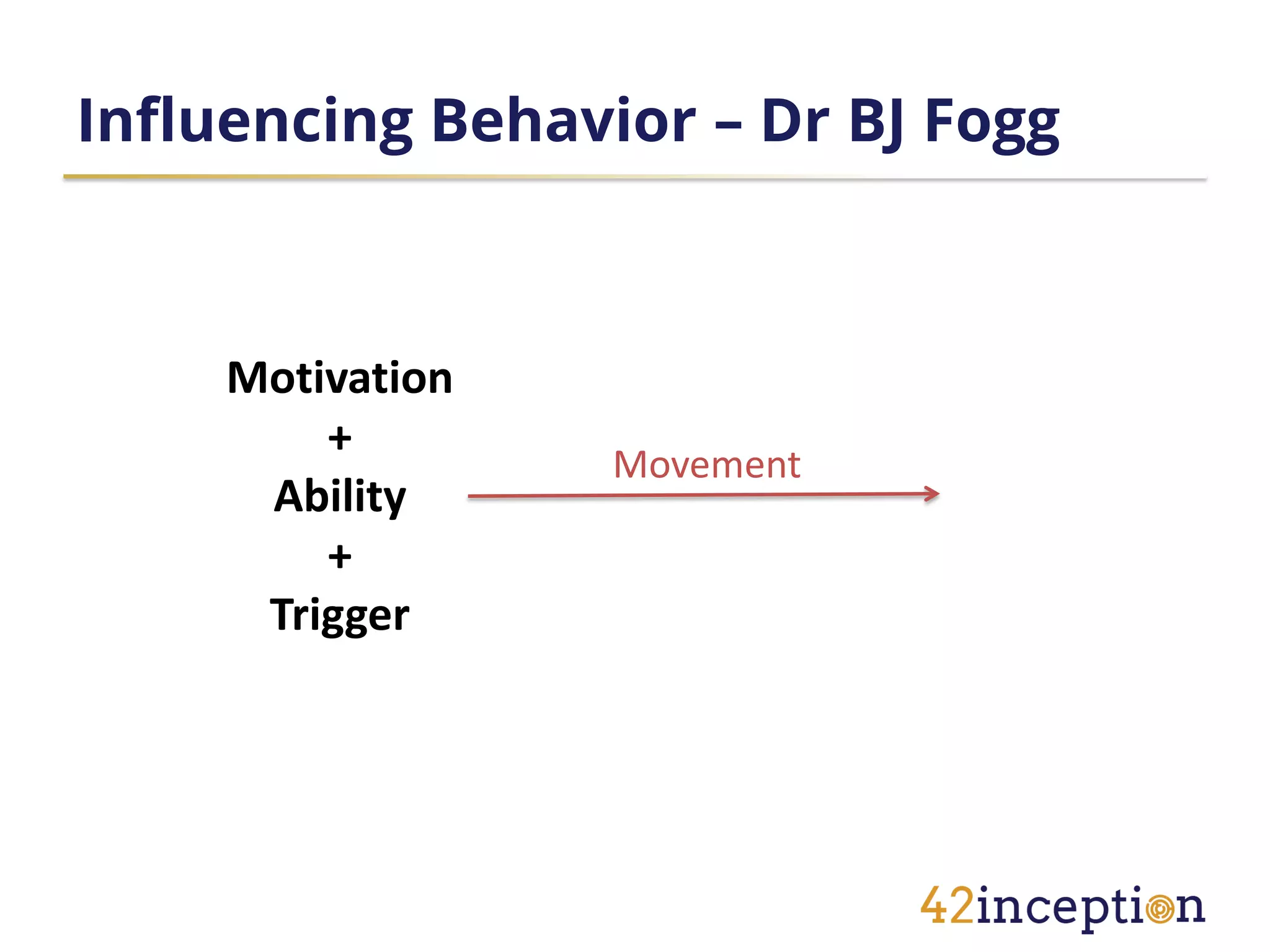 Influencing Behavior – Dr BJ Fogg



     Motivation
         +
                  Movement
      Ability
         +
      Trigger
 