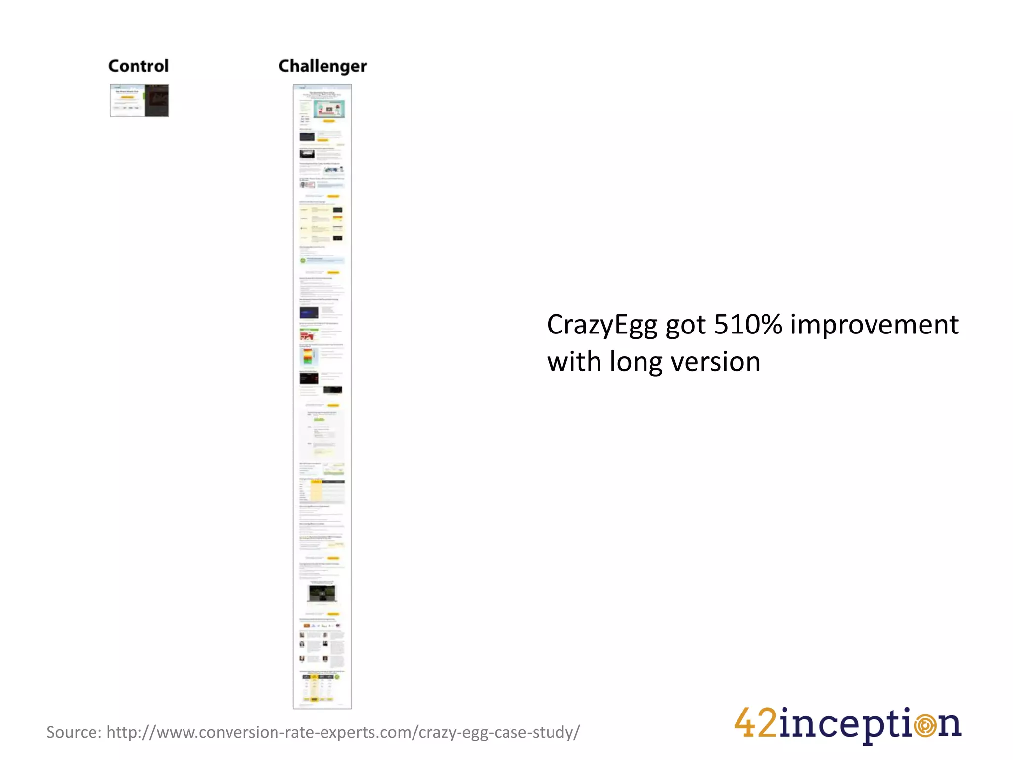 CrazyEgg got 510% improvement
                                                               with long version




Source: http://www.conversion-rate-experts.com/crazy-egg-case-study/
 