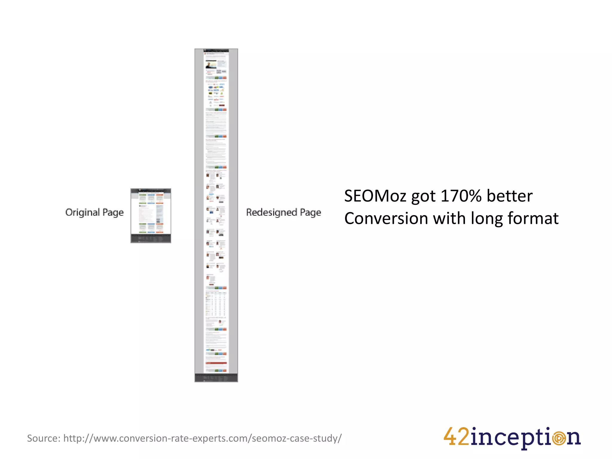 SEOMoz got 170% better
                                                                    Conversion with long format




Source: http://www.conversion-rate-experts.com/seomoz-case-study/
 