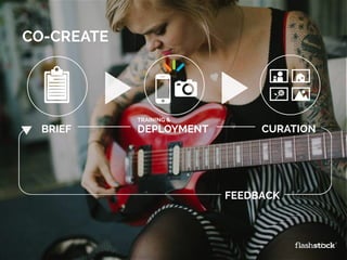 BRIEF CURATION
CO-CREATE
FEEDBACK
DEPLOYMENT
TRAINING & 	
  
 