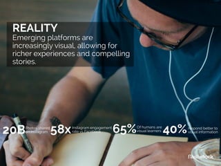 REALITY
Emerging platforms are
increasingly visual, allowing for
richer experiences and compelling
stories.
20B 65%Photos shared
on Instagram
Of humans are
visual learners58xInstagram engagement
rate vs Facebook 40%respond better to
visual information
 