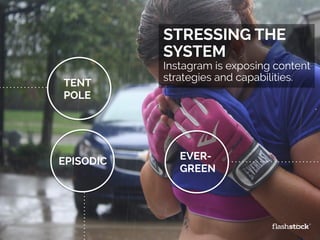 Content	
  Strategy	
  STRESSING THE
SYSTEM
Instagram is exposing content
strategies and capabilities.
.
TENT
POLE
EPISODIC EVER-
GREEN
 