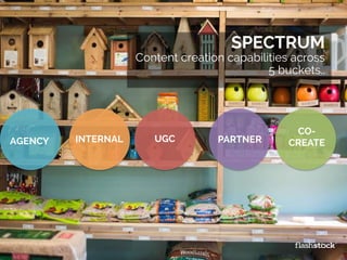 INTERNALAGENCY PARTNER
CO-
CREATEUGC
SPECTRUM
Content creation capabilities across
5 buckets..
 