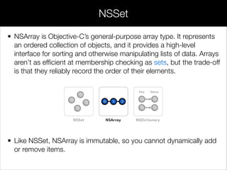 • NSArray is Objective-C’s general-purpose array type. It represents
an ordered collection of objects, and it provides a high-level
interface for sorting and otherwise manipulating lists of data. Arrays
aren’t as efﬁcient at membership checking as sets, but the trade-off
is that they reliably record the order of their elements.
!
!
!
!
• Like NSSet, NSArray is immutable, so you cannot dynamically add
or remove items.
NSSet
 