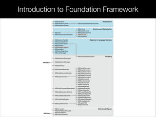 Introduction to Foundation Framework
 