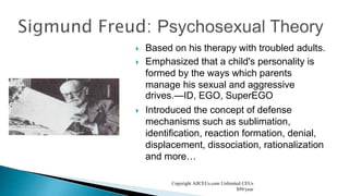  Based on his therapy with troubled adults.
 Emphasized that a child's personality is
formed by the ways which parents
manage his sexual and aggressive
drives.—ID, EGO, SuperEGO
 Introduced the concept of defense
mechanisms such as sublimation,
identification, reaction formation, denial,
displacement, dissociation, rationalization
and more…
Copyright AllCEUs.com Unlimited CEUs
$99/year
 