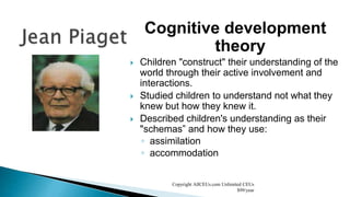 Cognitive development
theory
 Children "construct" their understanding of the
world through their active involvement and
interactions.
 Studied children to understand not what they
knew but how they knew it.
 Described children's understanding as their
"schemas” and how they use:
◦ assimilation
◦ accommodation
Copyright AllCEUs.com Unlimited CEUs
$99/year
 
