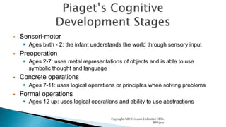  Sensori-motor
 Ages birth - 2: the infant understands the world through sensory input
 Preoperation
 Ages 2-7: uses metal representations of objects and is able to use
symbolic thought and language
 Concrete operations
 Ages 7-11: uses logical operations or principles when solving problems
 Formal operations
 Ages 12 up: uses logical operations and ability to use abstractions
Copyright AllCEUs.com Unlimited CEUs
$99/year
 
