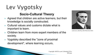 Socio-Cultural Theory
 Agreed that children are active learners, but their
knowledge is socially constructed.
 Cultural values and customs dictate what is
important to learn.
 Children learn from more expert members of the
society.
 Vygotsky described the "zone of proximal
development", where learning occurs.
Copyright AllCEUs.com Unlimited CEUs
$99/year
ced.ncsc.edu/hyy/devtheories.htm
 