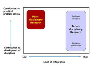 Session 5 - Interdisciplinary Research.pdf