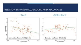 NATIONAL WAGE EQUALIZATION AND REGIONAL MISALLOCATION: EVIDENCE FROM ITALIAN AND GERMAN PROVINCES