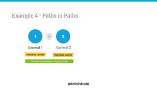General 1
Example 4 - Paths in Paths
1
General Onboarding - Learning Path
+ 2
General 2
Individual Course Individual Course
 